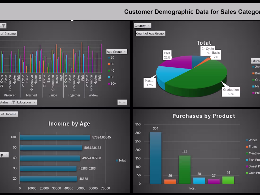 Cover image for Data Visualization Moderate Complexity