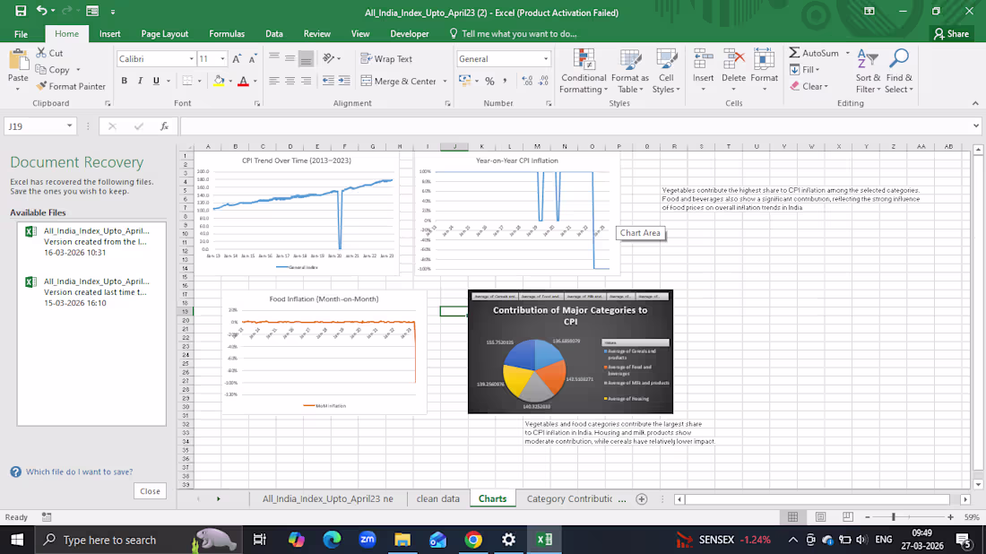 Cover image for Data Analysis & Dashboard Creation (Excel, Power BI)