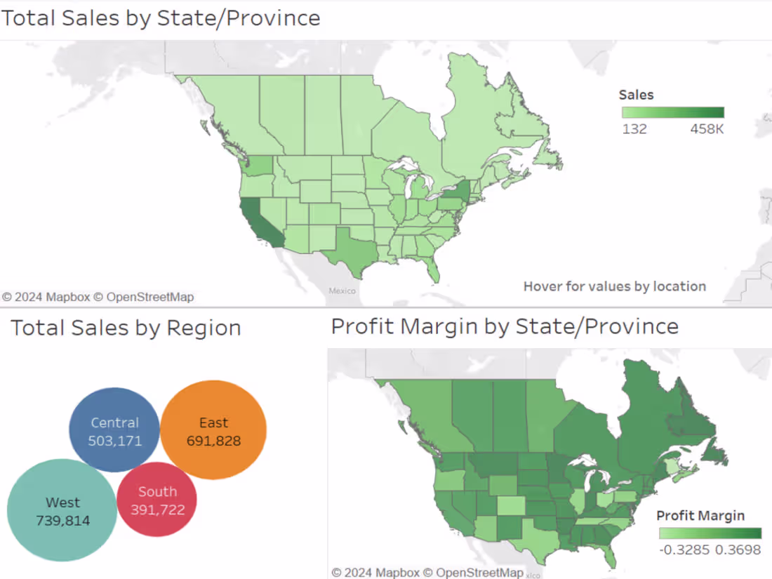 Cover image for Sales Data Analytics - Dashboard and Reports
