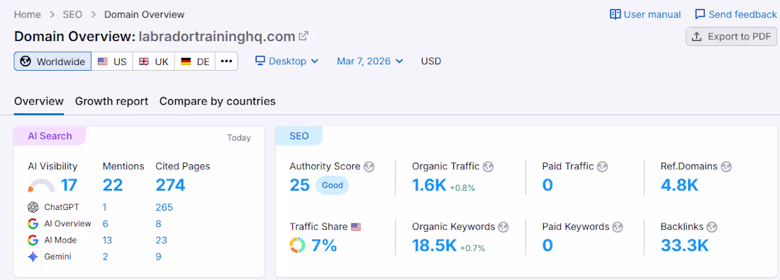 Cover image for I am currently SEO working