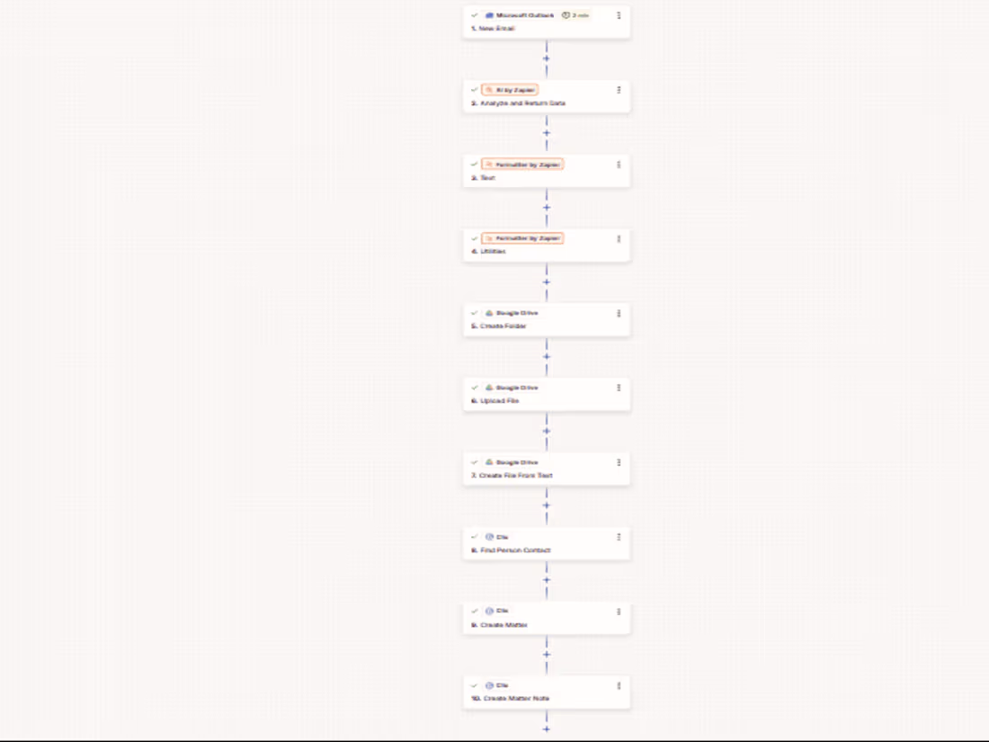 Cover image for Legal Intake Automation for Law Firm