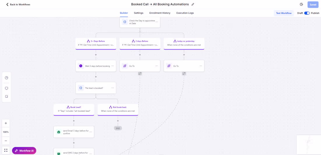 Cover image for AI-powered GoHighLevel automations that manage
