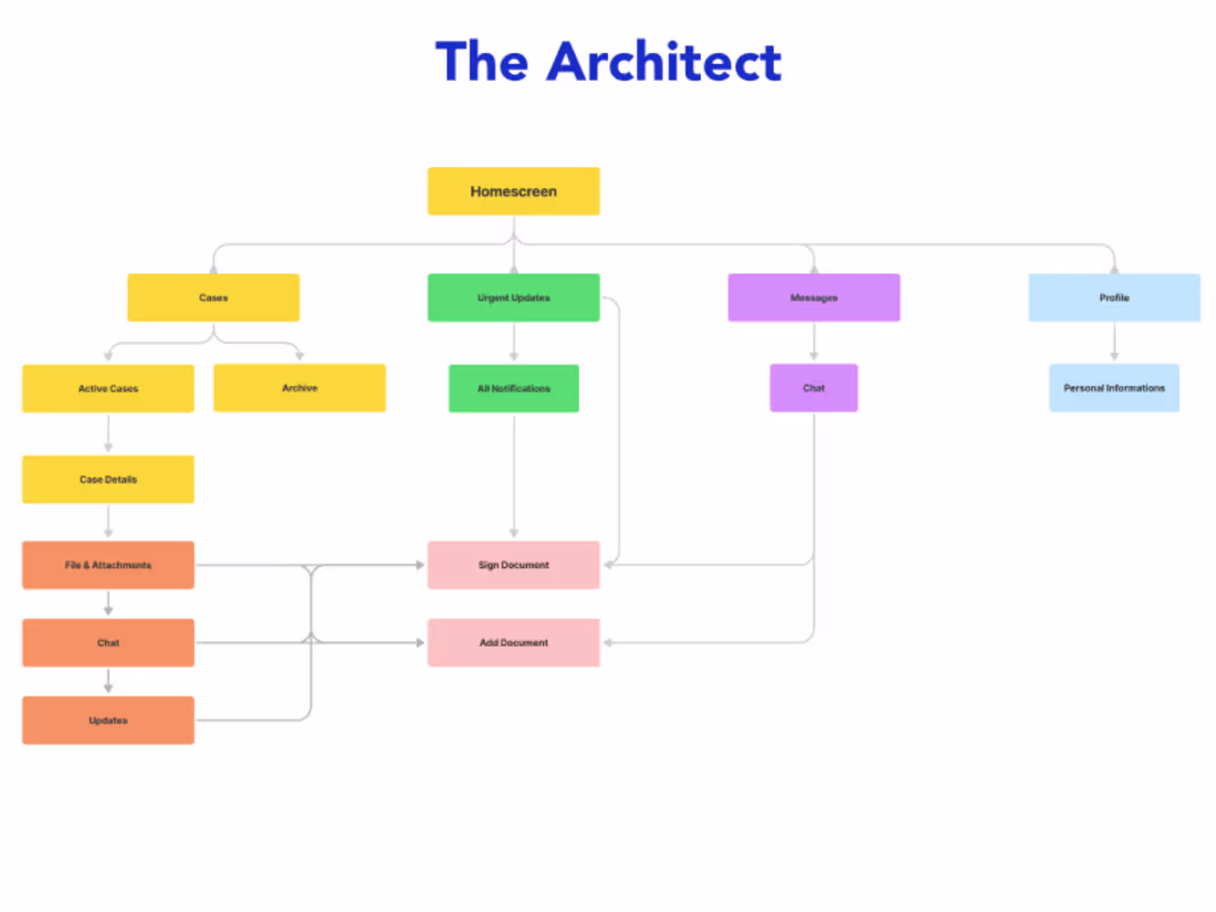 Cover image for Legal Advisor Mobile App