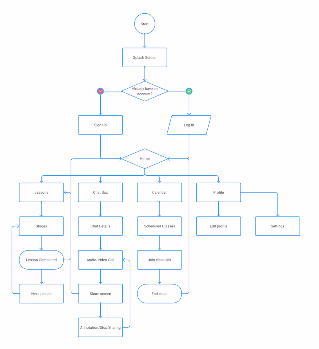 Cover image for Online Art School – EdTech Web App UI/UX & Product Design