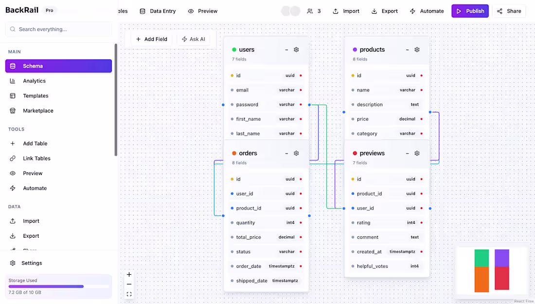 Cover image for BackRail Visual Backend Studio Development