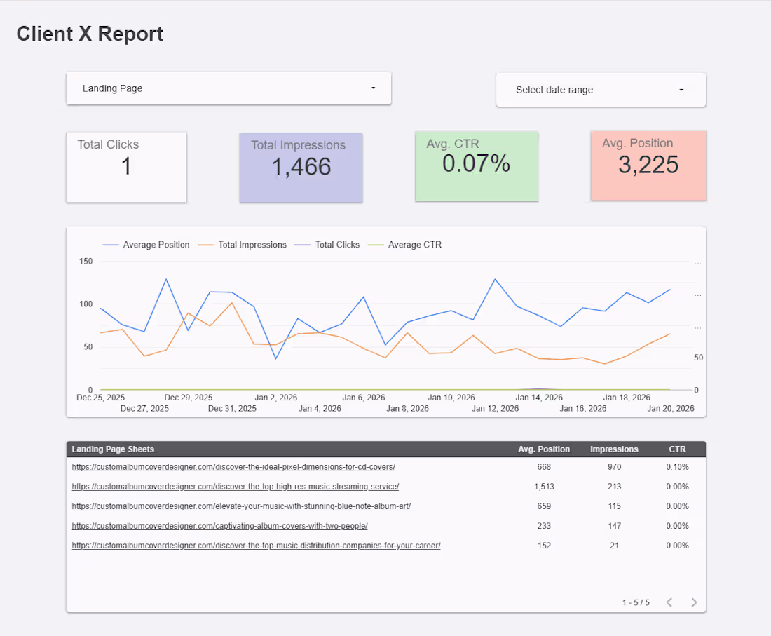 Cover image for SEO Performance Dashboard