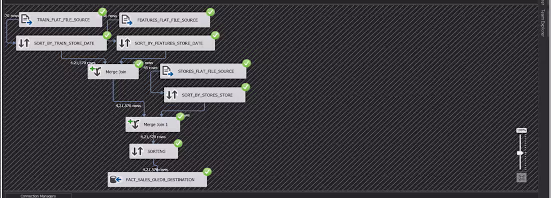 Cover image for SSIS