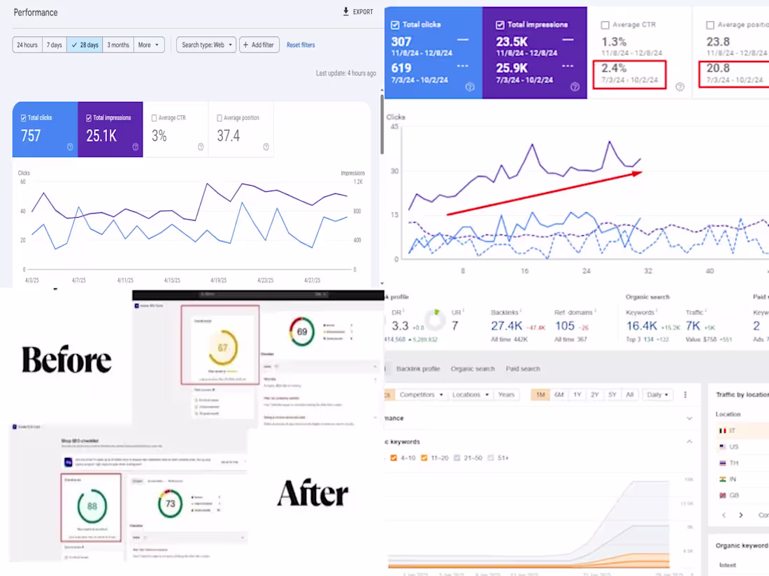 Cover image for Local SEO of service based website