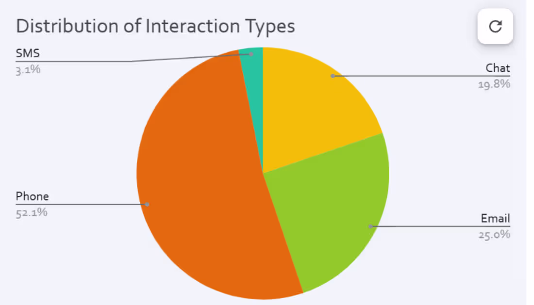 Cover image for CX Operations Audit & Strategic Roadmap