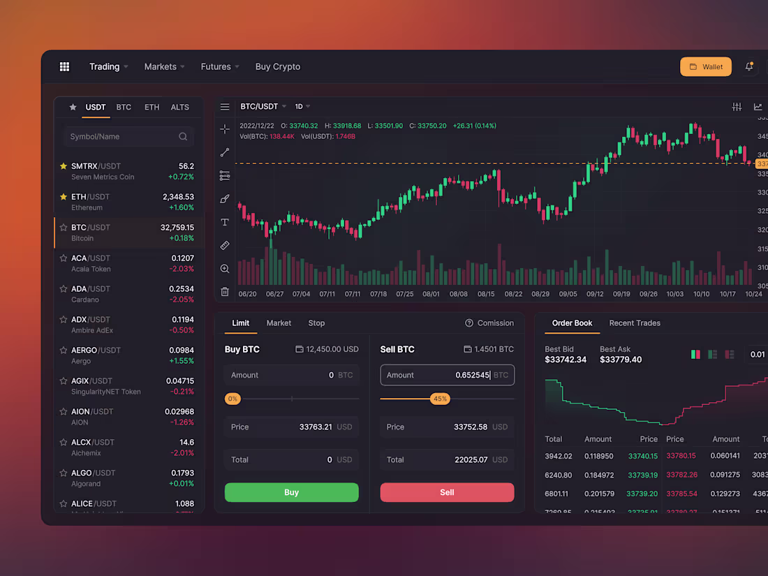 Cover image for Streamline Your Trading: UI Design to Eliminate Tab Switching