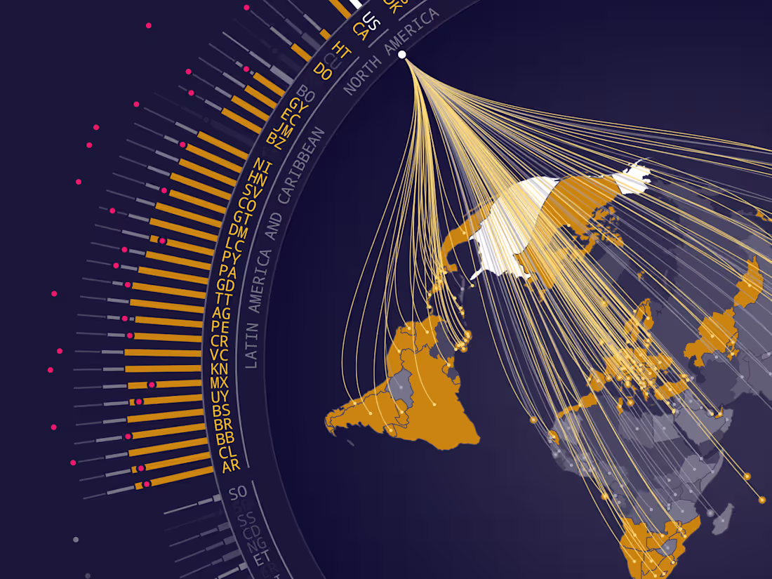 Cover image for Passport Power Visualization
