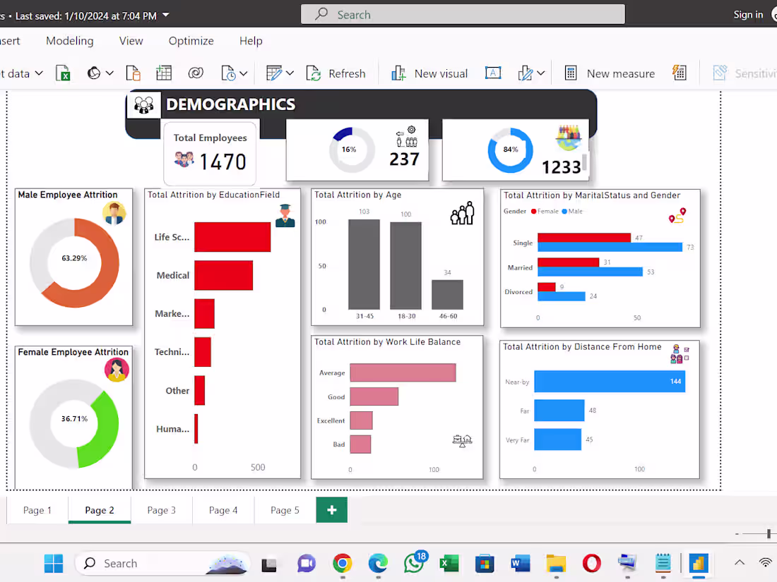 Cover image for Unveiling Data Mysteries for Informed Decisions