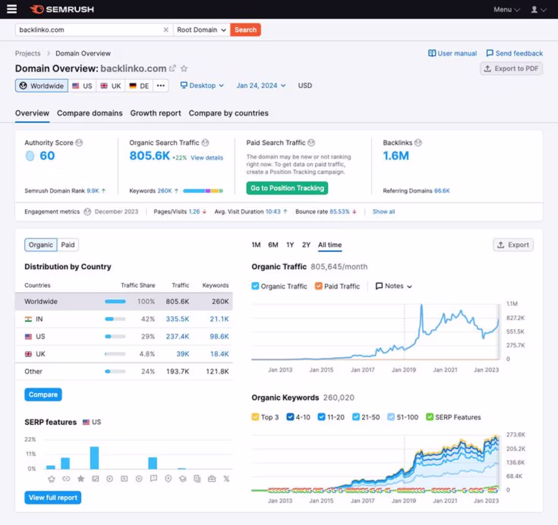 Cover image for Top Up Website Ranking On Page SEO Expert