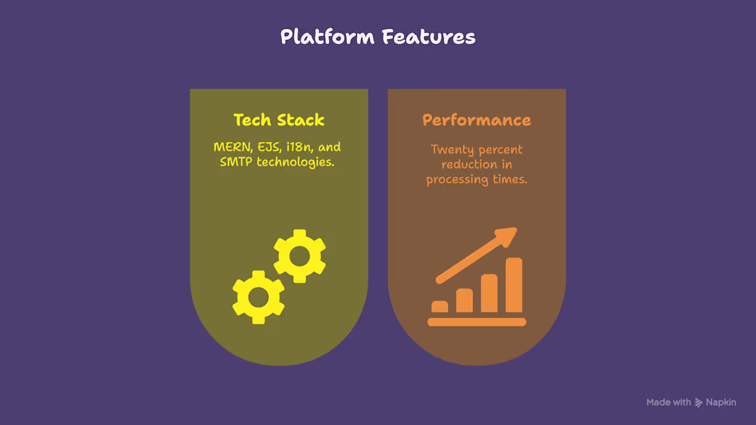 Cover image for Multilingual Business Communication Platform Development