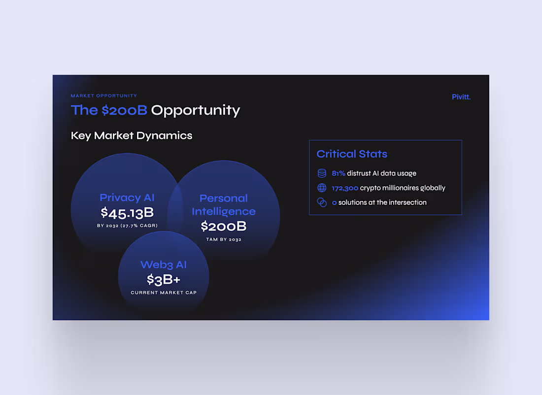 Cover image for Market Opportunity Slide - Marketing Proposal
