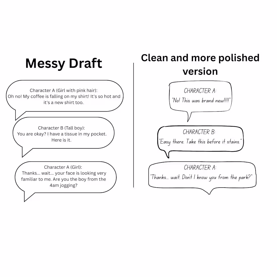 Cover image for Handwritten Script Transcription & Logical Proofreading