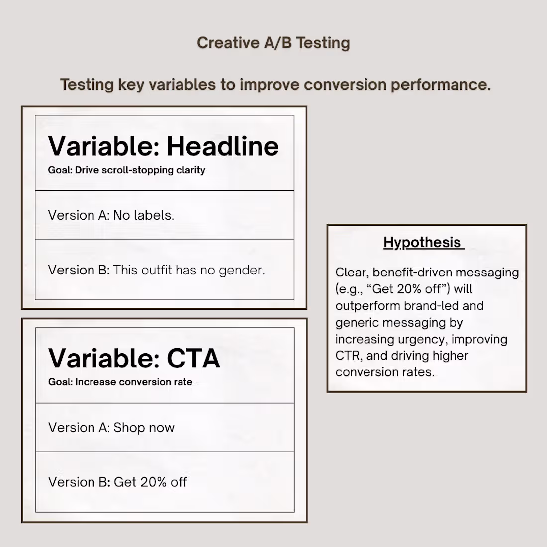 Cover image for CONCEPT: Wildfang Clothing Paid Social