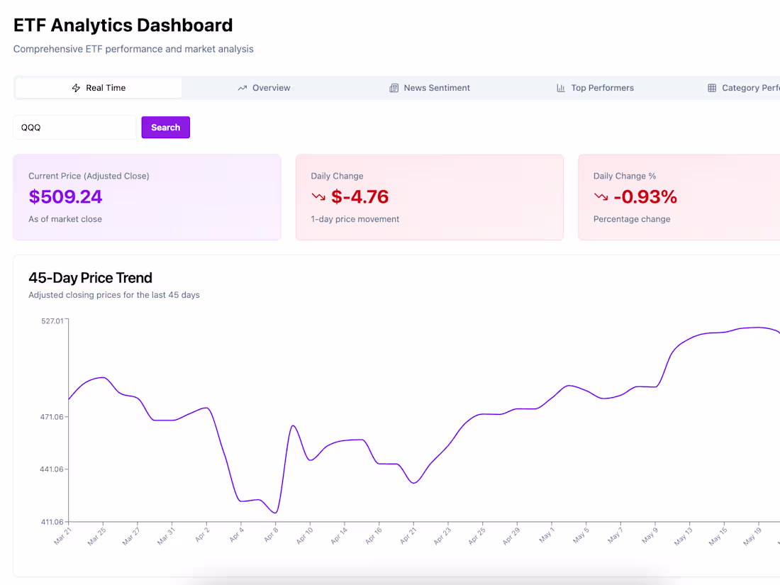 Cover image for ETF Analytics Dashboard