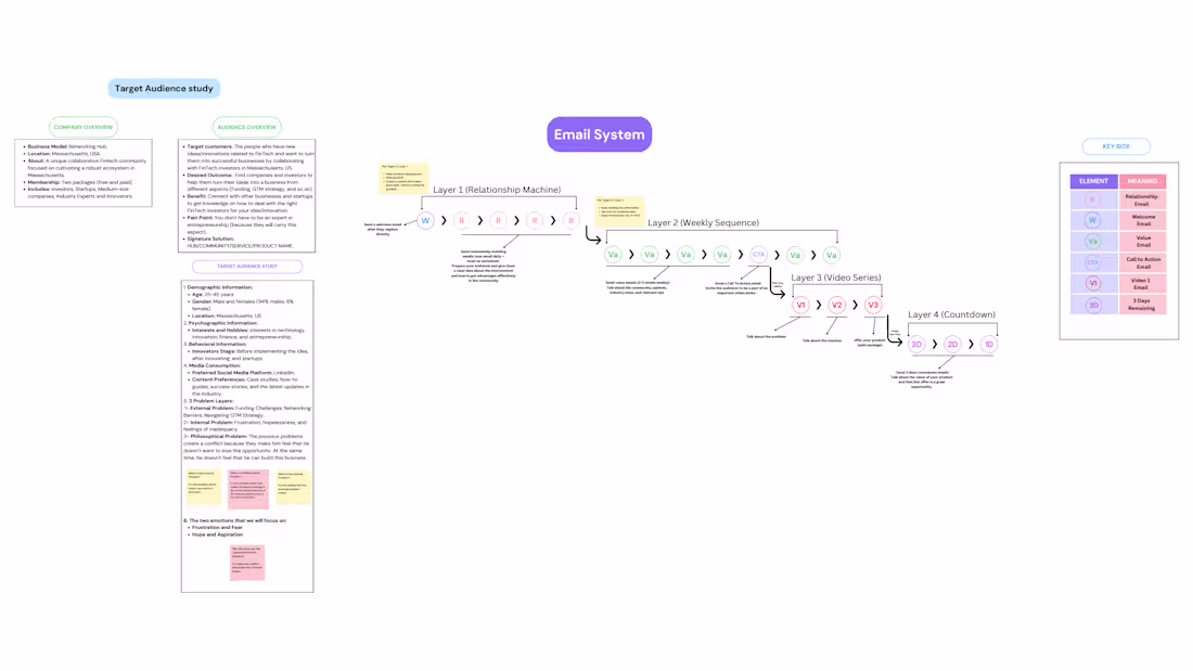 Cover image for Email Marketing Strategy 📧