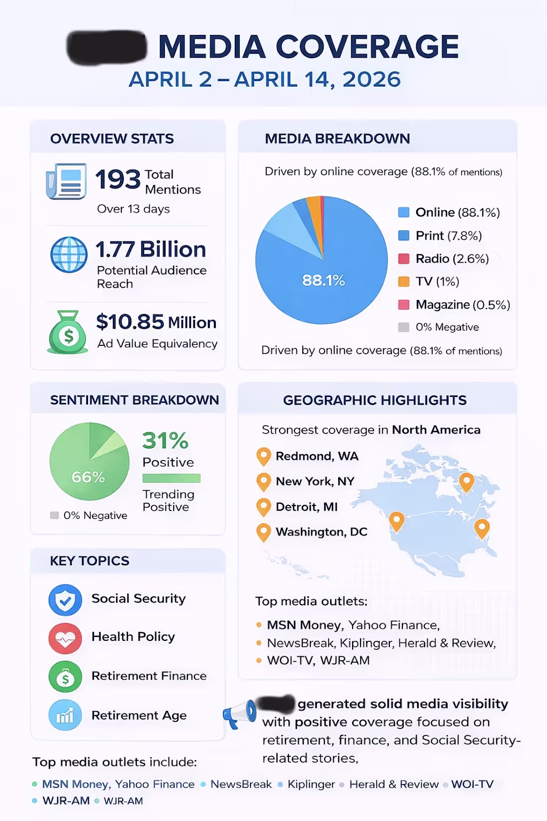 Cover image for Developed and executed targeted media