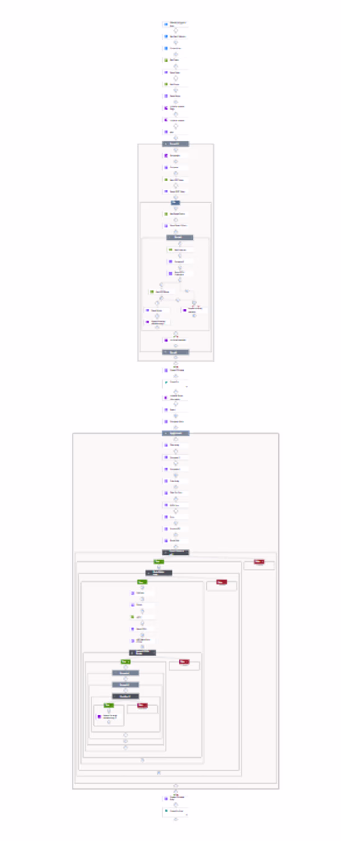 Cover image for EDDM Penetration reports - Using Microsoft Power Automate fo...