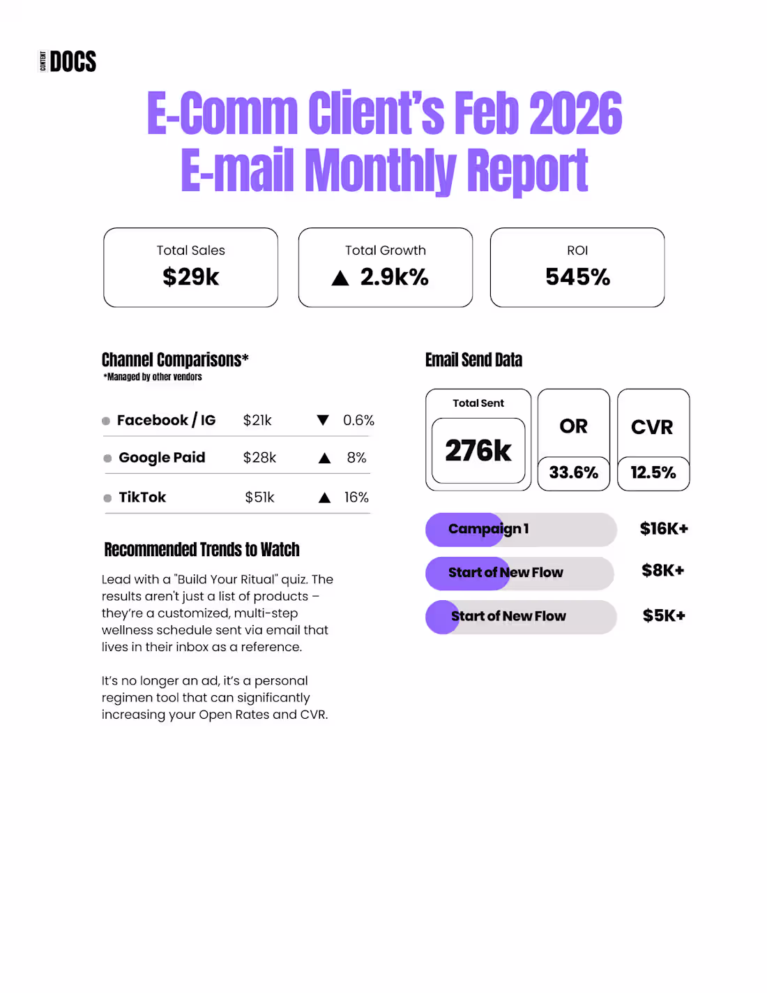 Cover image for E-Mail Marketing Audit & Optimization