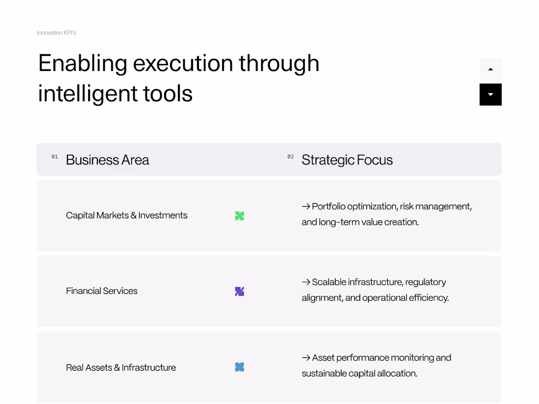 Cover image for Card Design