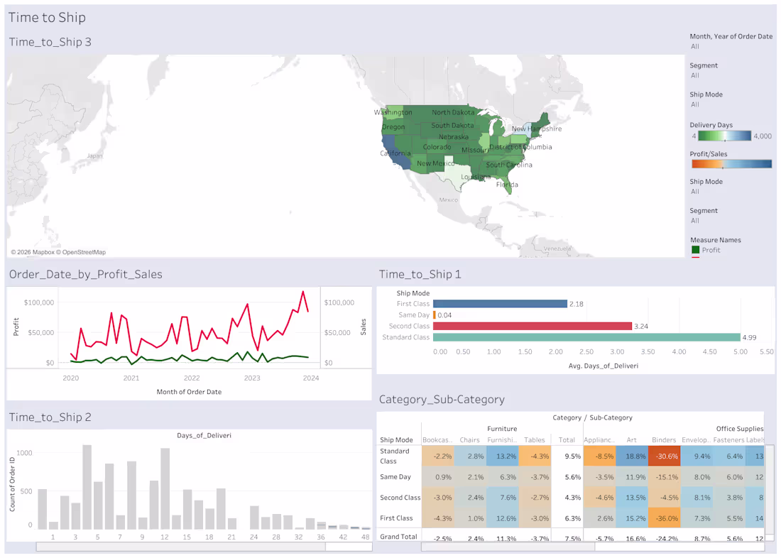 Cover image for Logistics & Shipping Performance Dashboard