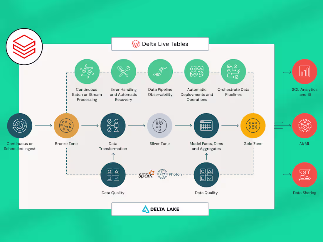 Cover image for Data Migration, Engineering and Architecture Services
