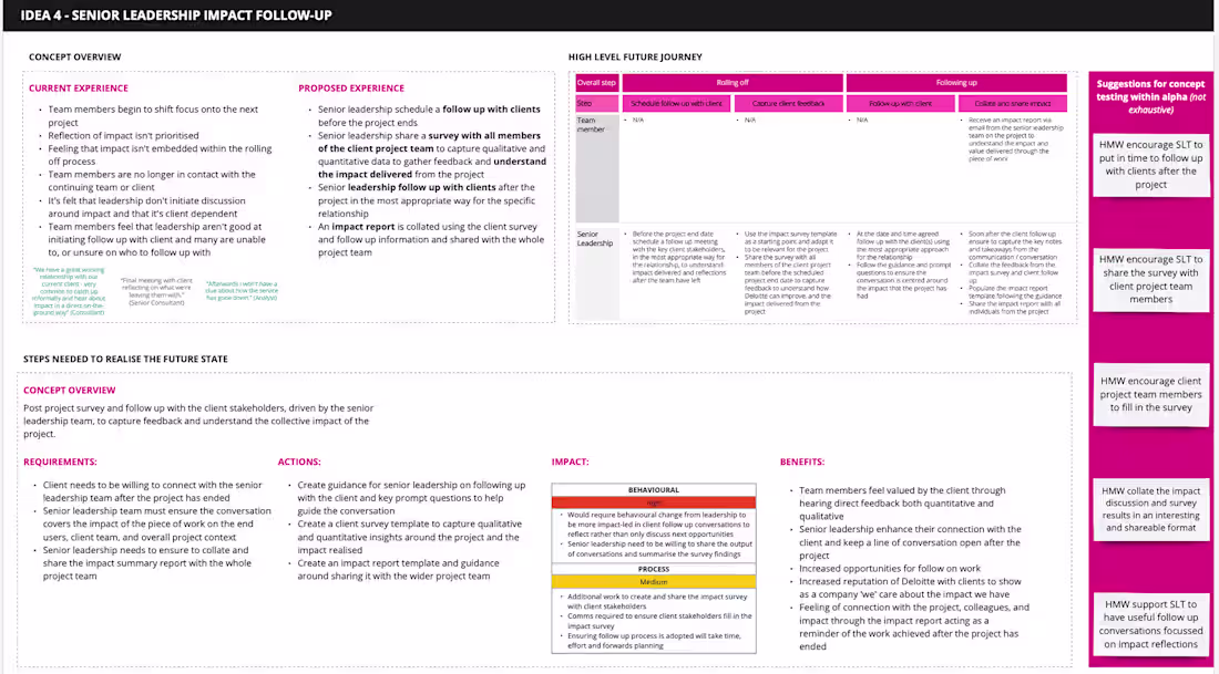 Cover image for GPS Impact Research & Design for Deloitte