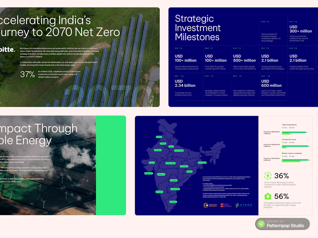 Cover image for Corporate ESG Report Design for Consulting Firms