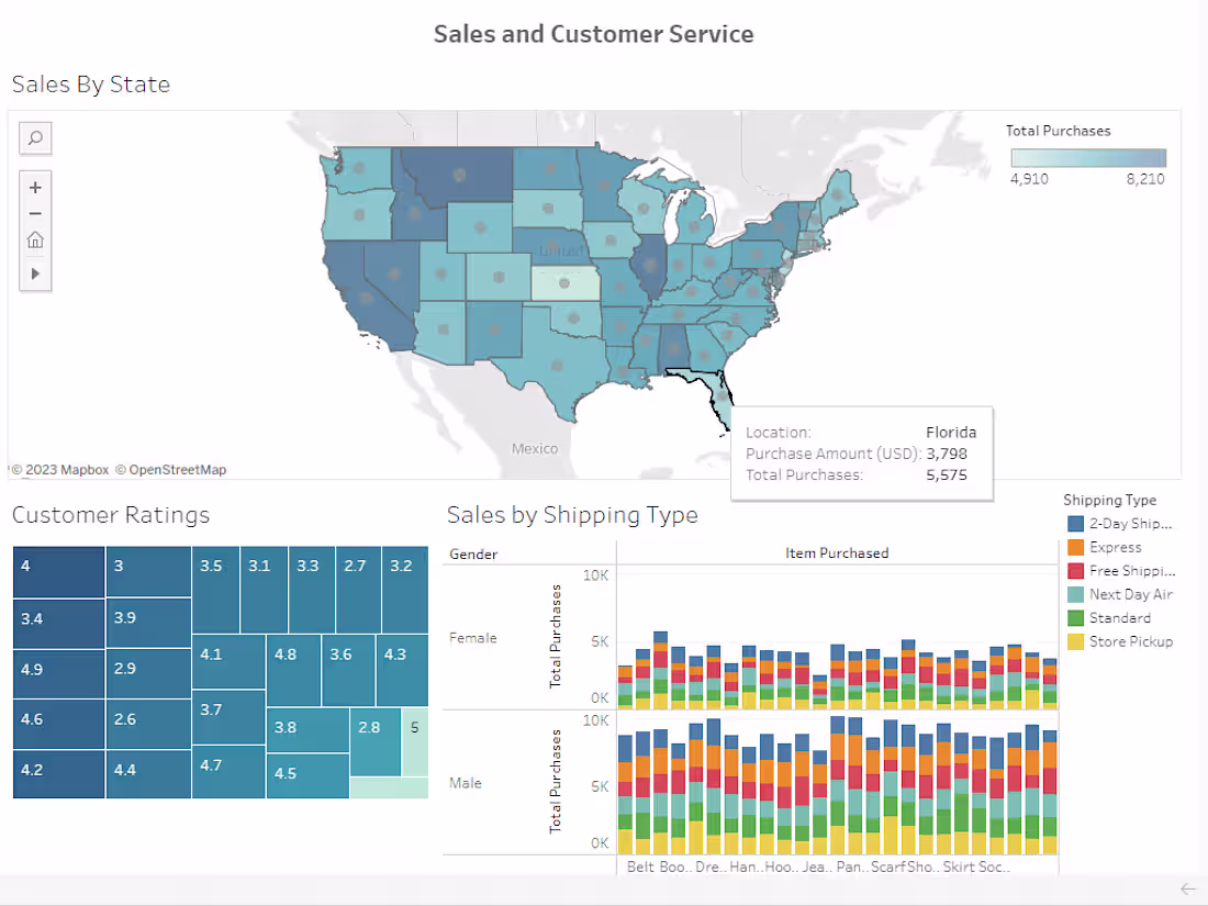Cover image for National Sales and Customer Ratings