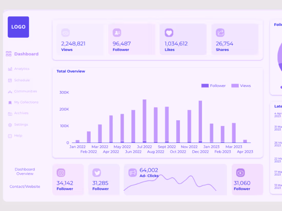 Cover image for Google Ads Dashboard