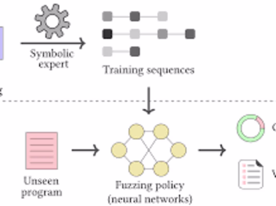 Cover image for Blockchain Technical writing.