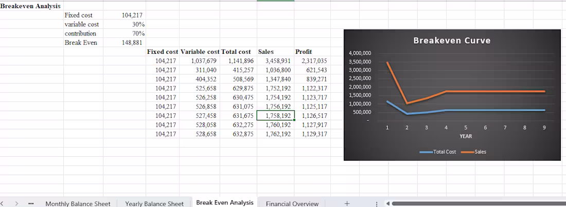 Cover image for Comprehensive Financial Projection for a Startup