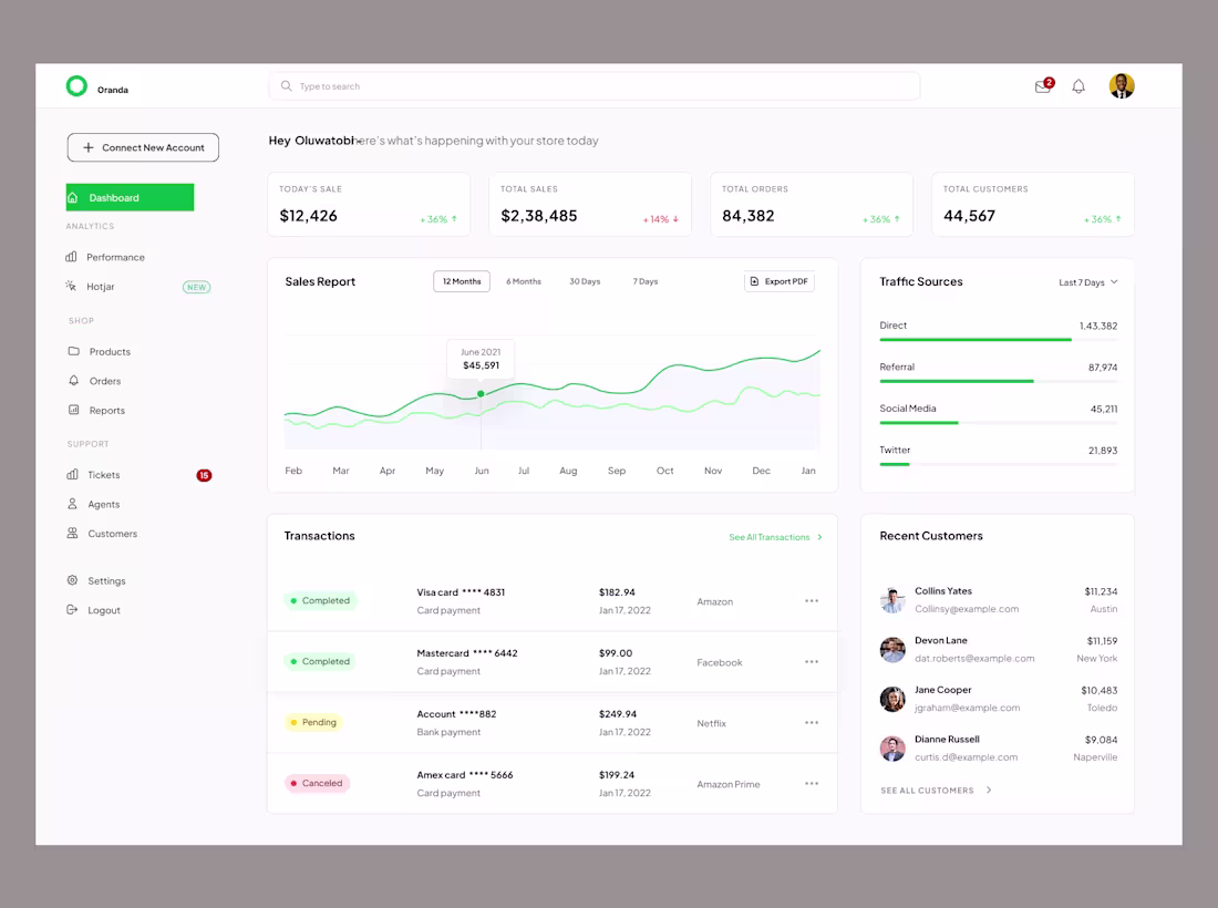 Cover image for Ecommerce Dashboard design for Store Owners
