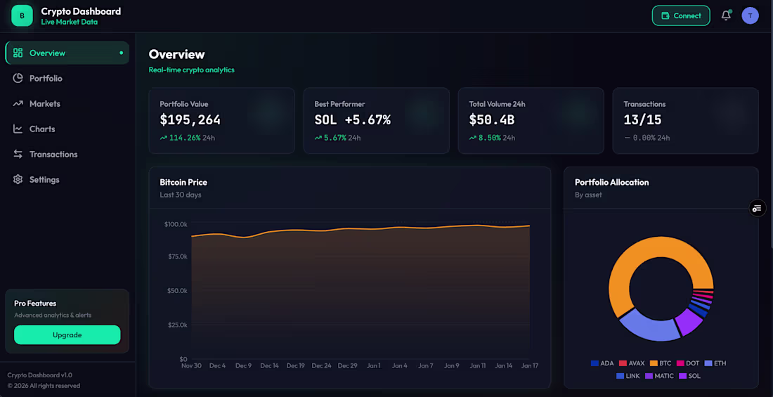 Cover image for Crypto Dashboard