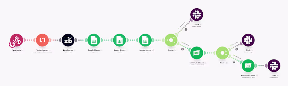 Cover image for Online Course Automation system [Make, Google Sheet ...]