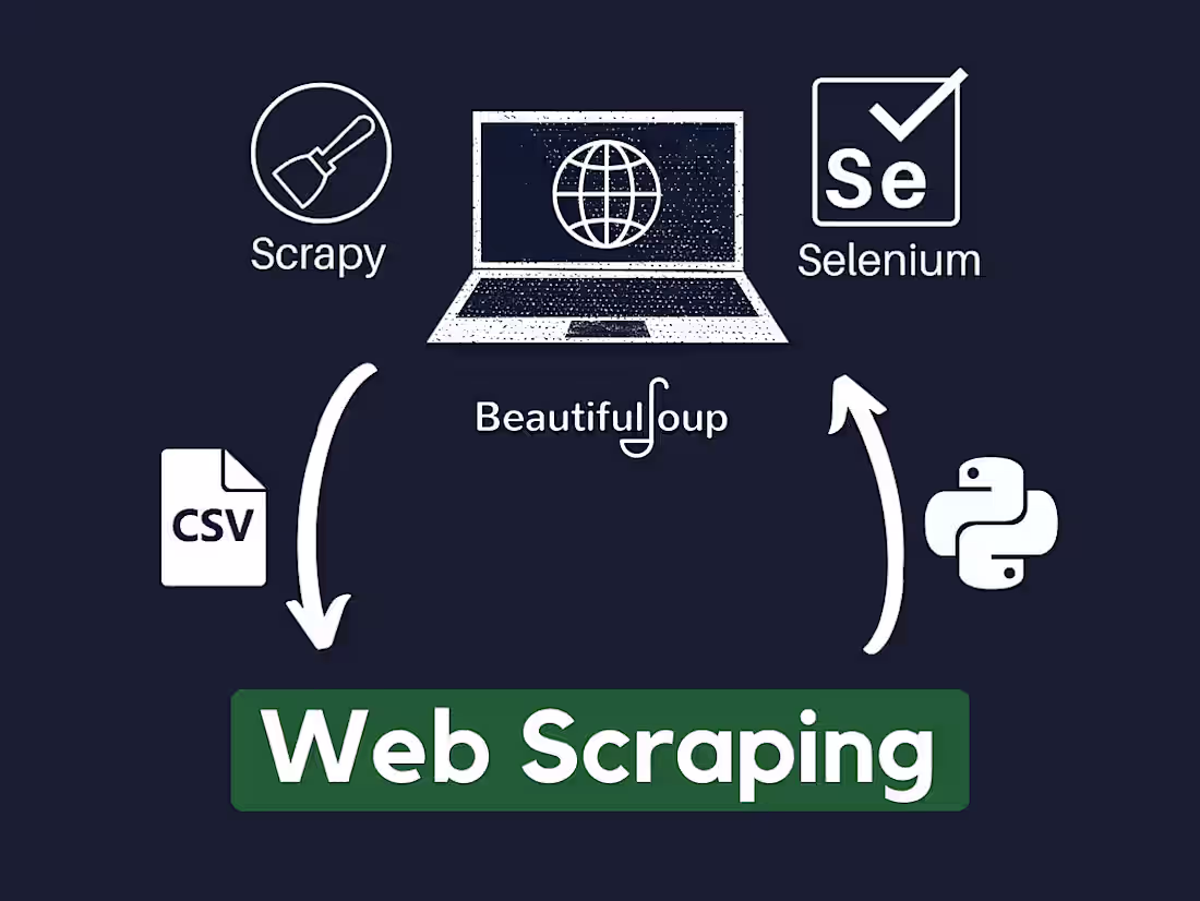 Cover image for Data Scraping for E-commerce Website