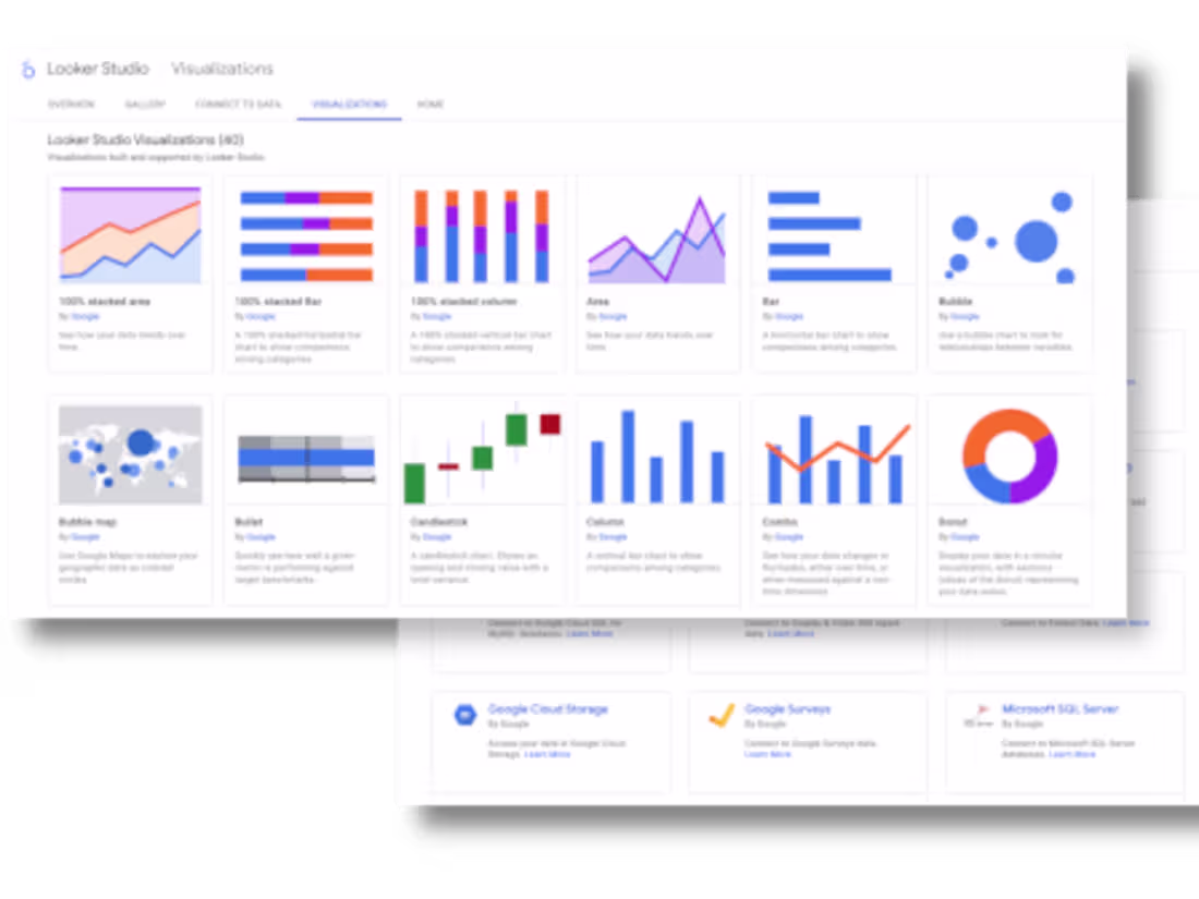 Cover image for Looker Studio (Google Data Studio) Dashboards | Visualization