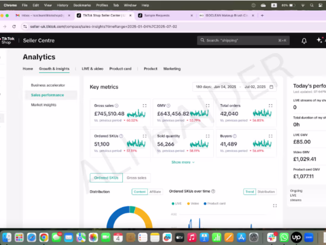Cover image for £643K+ TikTok Shop GMV in 180 Days | 42K Orders & 41K Buyers