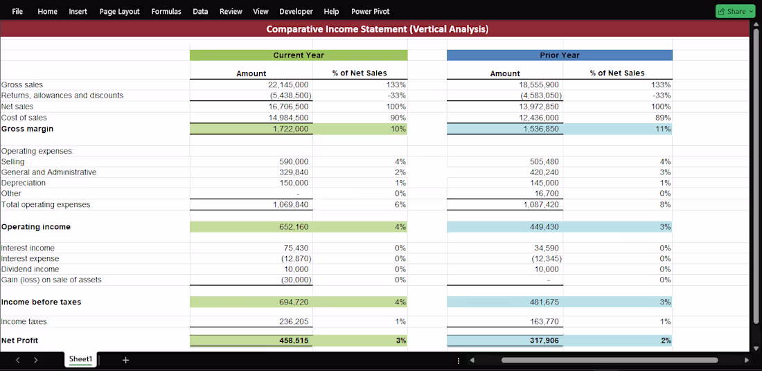Cover image for Income Statement (Variance Analysis)
