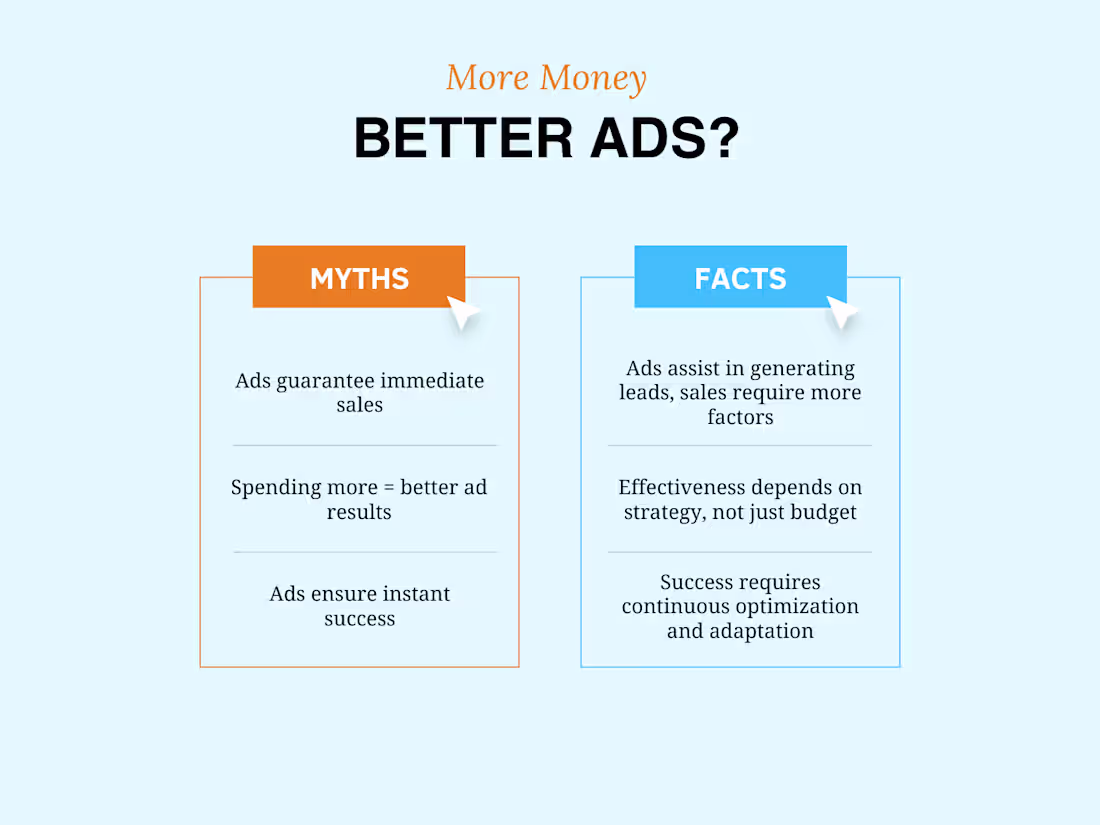 Cover image for Facebook Ads Strategist