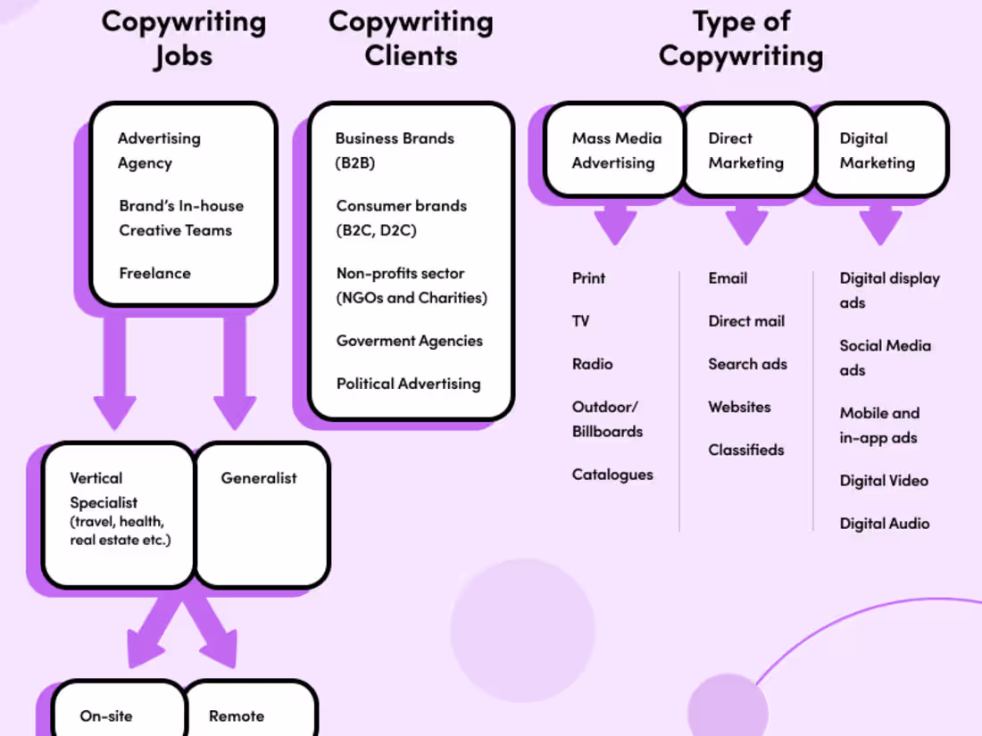 Cover image for Redirect Notice