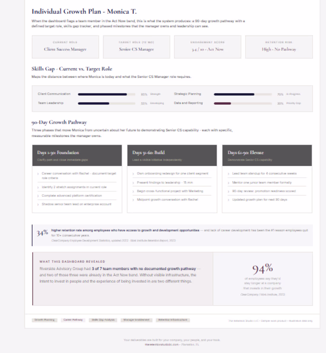 Cover image for Project title
Invest - Growth Path