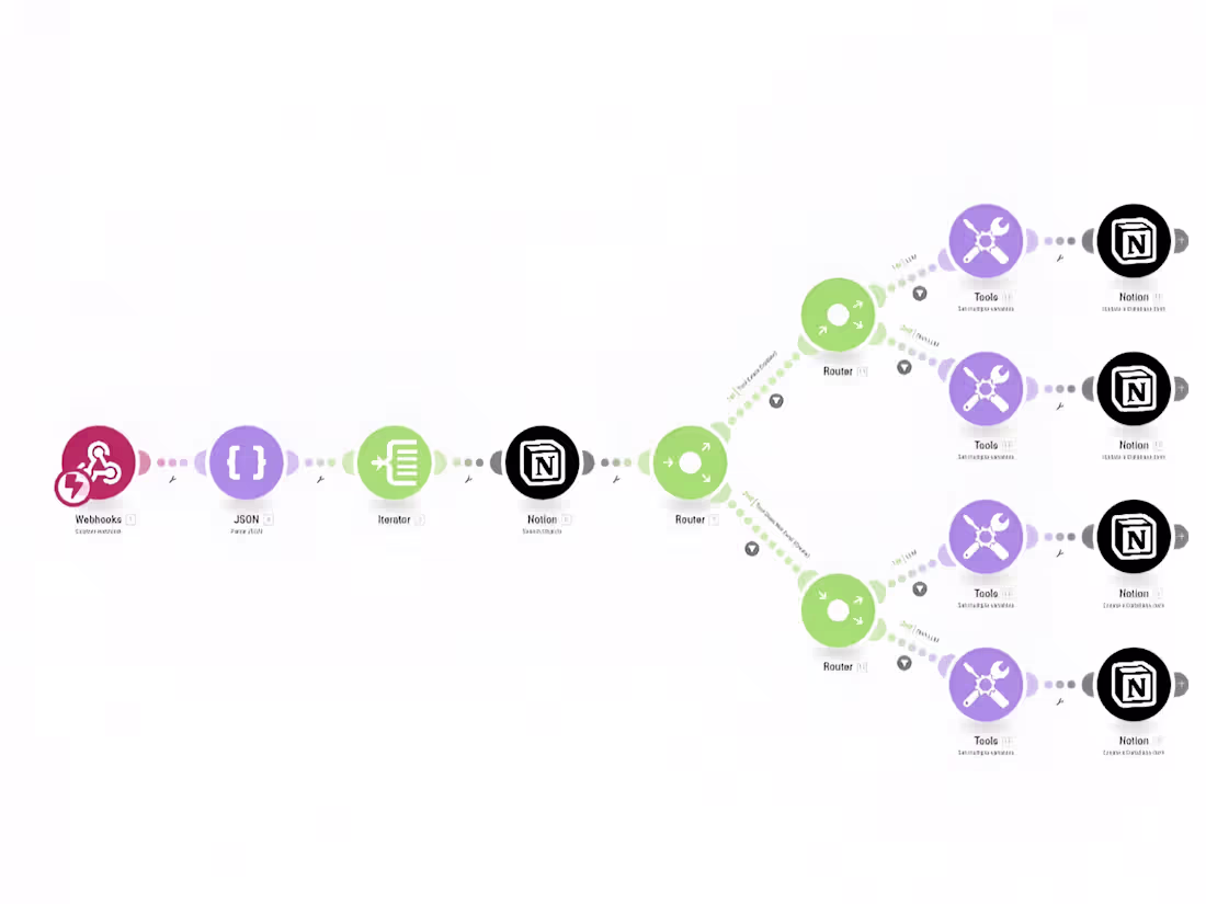 Cover image for Automatically Post and Update Tools in Notion from Relevance AI