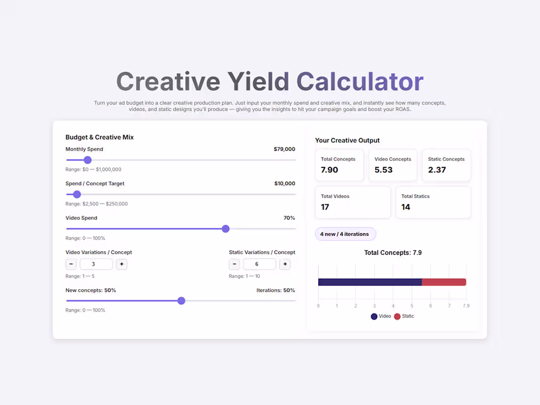 Cover image for Creative Yield Calculator – Data-Driven Tool