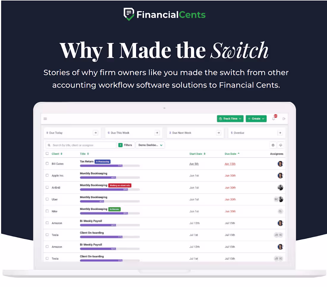 Cover image for Driving product-led growth through performance marketing