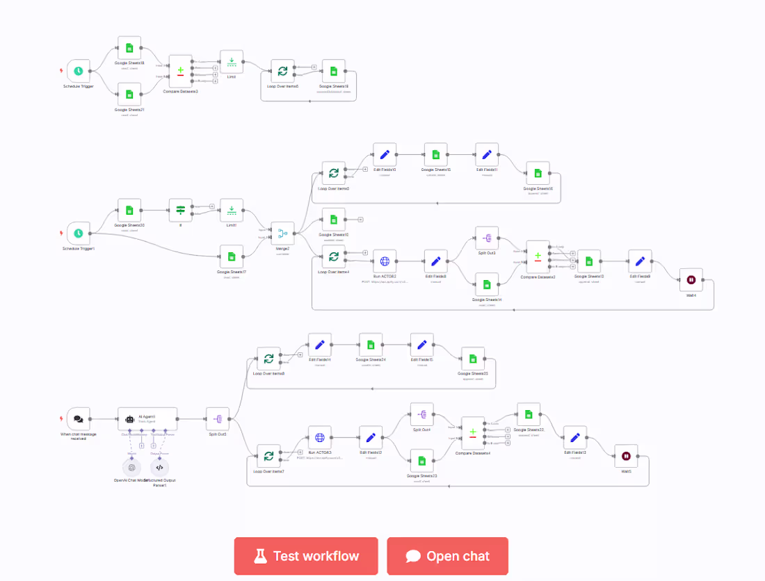 Cover image for N8N Marketing AI Agent & Chatbot
