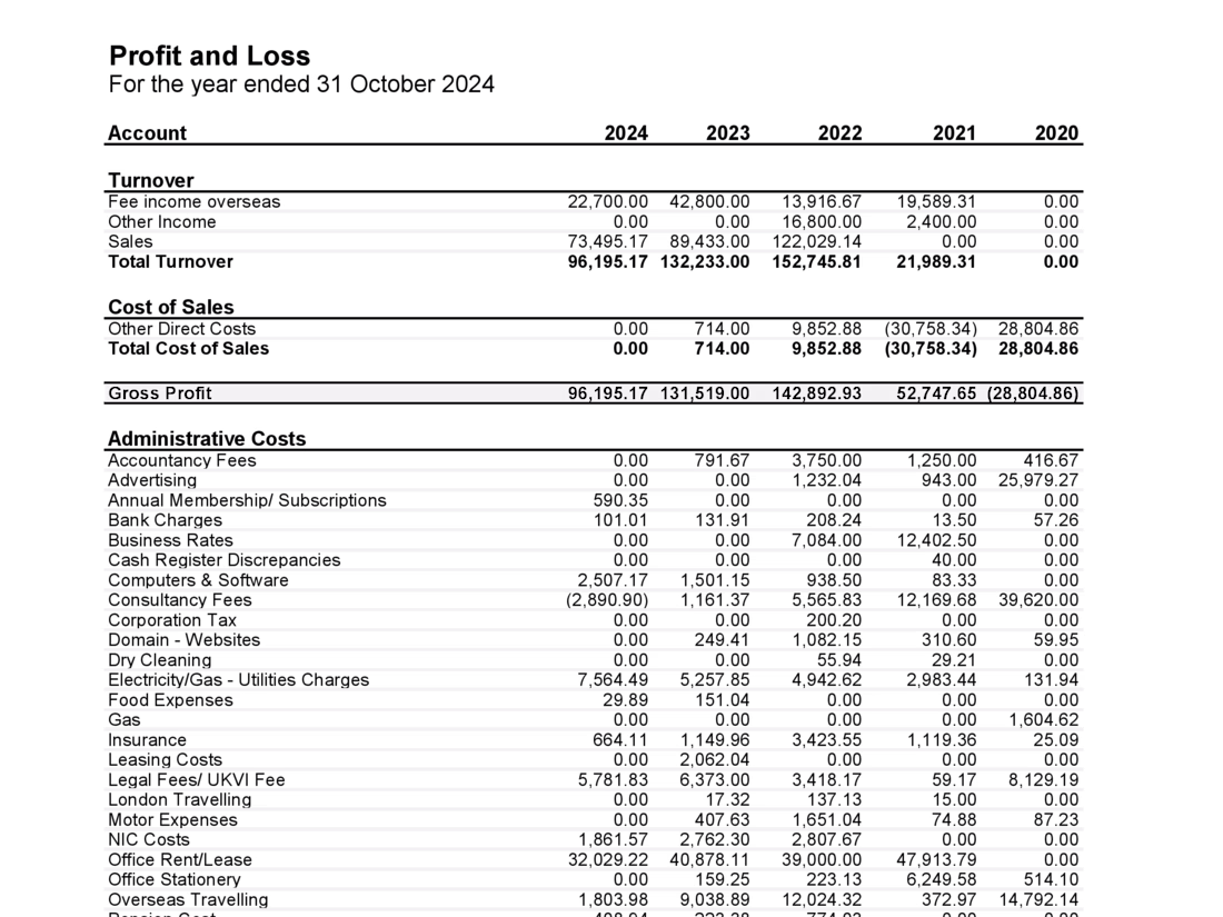 Cover image for Bookkeeping Services for UK Companies